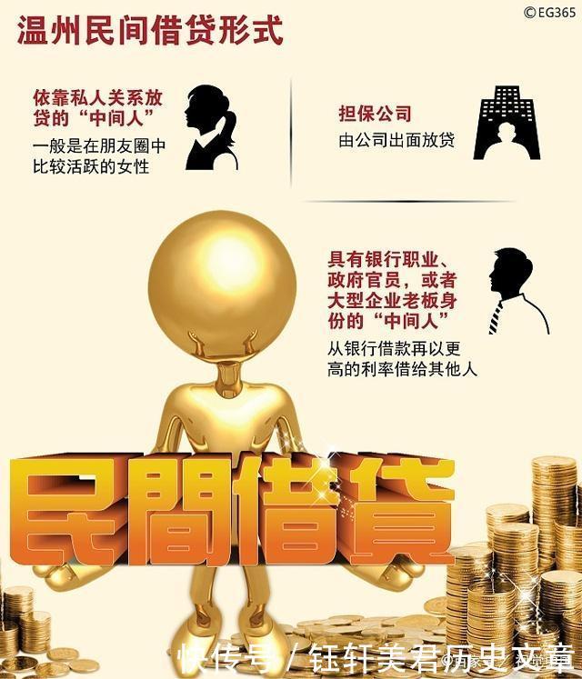 民间借贷最高利率