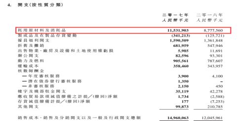 棉花强周期压制利润，天虹纺织欲用72万吨纱线扭转乾坤