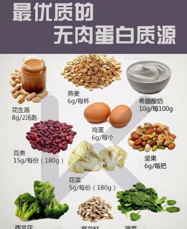 蛋白粉不要乱吃,可能会对身体造成这些危害!