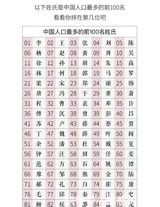 鲜姓排名