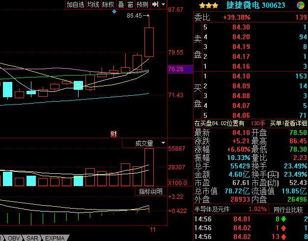 捷捷微电=次新半导体芯片+高转增超级风口!_全