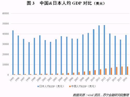 悲催的80后，躲不过的养老危机