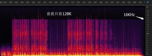 假无损难杜绝 音乐APP会员充值需谨慎