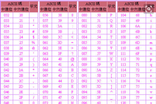 ASCII码对照表（完整版）_360新知