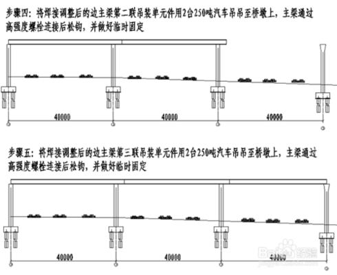 工字鋼鋼梁的安裝注意事項(xiàng)（工字鋼梁安全檢查） 鋼結(jié)構(gòu)鋼結(jié)構(gòu)停車場(chǎng)設(shè)計(jì) 第5張