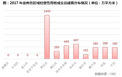 最新:徐州房价连涨26个月!成为机构研判样本:5大因素推动持