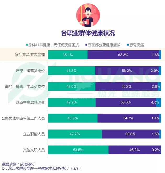 2018中国程序员研究报告