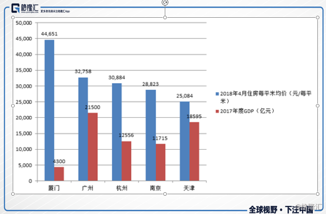 二三线房价直逼北上广深,是追涨还是危险已近