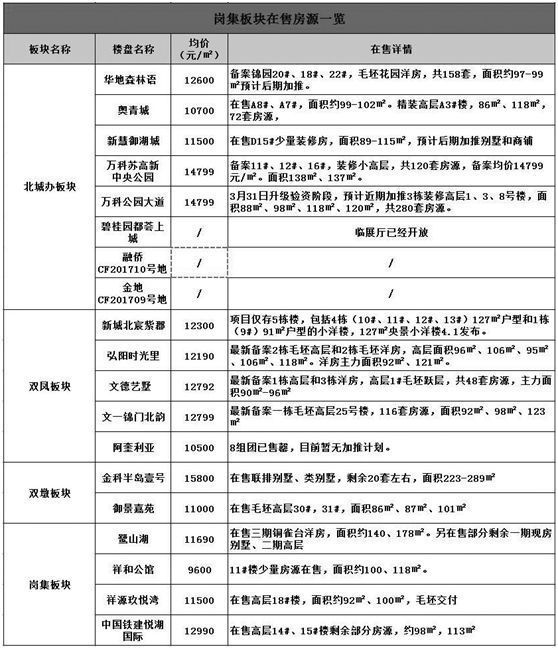 封盘!给\＂兄弟盘\＂首开让路!最低9600元\/㎡，2018必须是\＂北