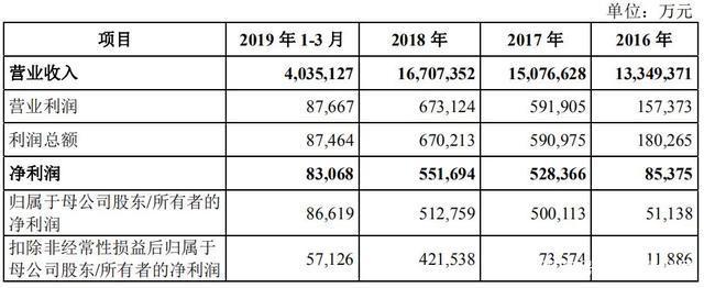 龙鱼常见疾病与治疗方法（龙鱼常见疾病与治疗方法有哪些）