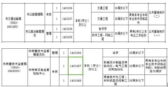 安徽事业单位考试,有这些证书可以少考20分