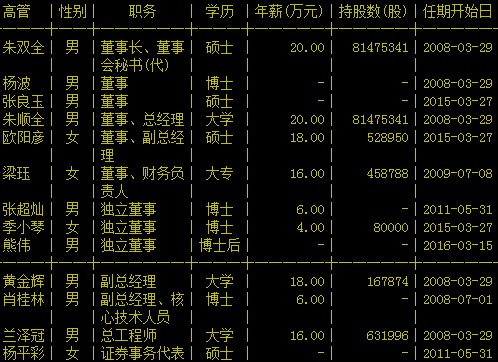 鼎龙股份独董张超灿辞职 现于武汉理工大学任教