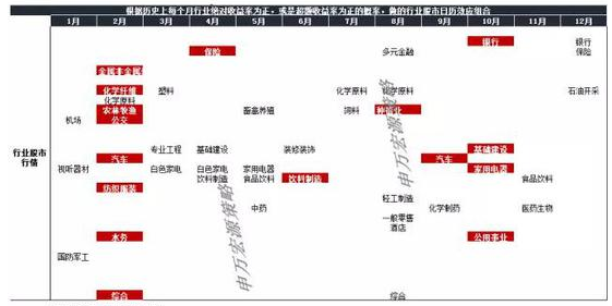 砸出重要底!节后还你一个旺狗年!