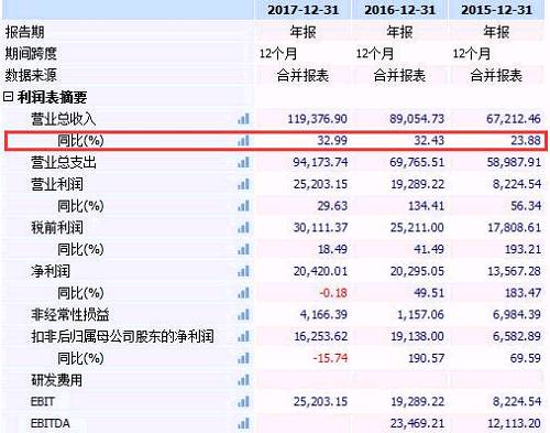 金斯瑞很励志:\＂浮夸\＂PE下的高成交量