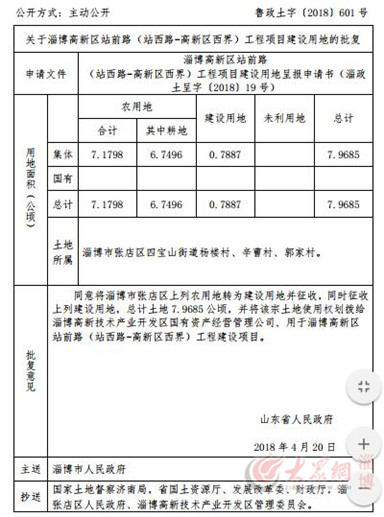 淄博18个村庄的土地被征收 总面积54.21公顷