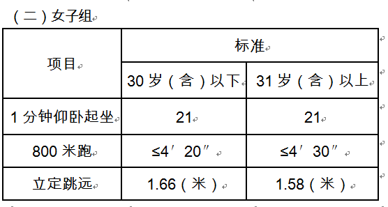 2017厦门公安文职体能测试测试项目有哪些_3