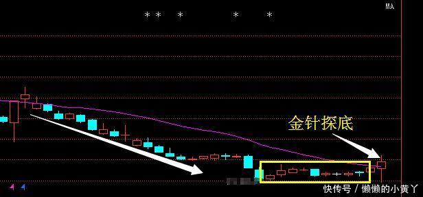 蓄势待发,股票最近行情:特变电工 北新建材 中远