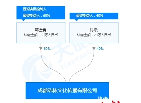 法人必须是股东吗