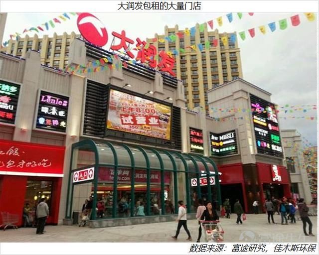 开小型超市的流程