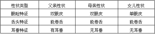 (1)在遗传学上,双眼皮和单眼皮是一对________.