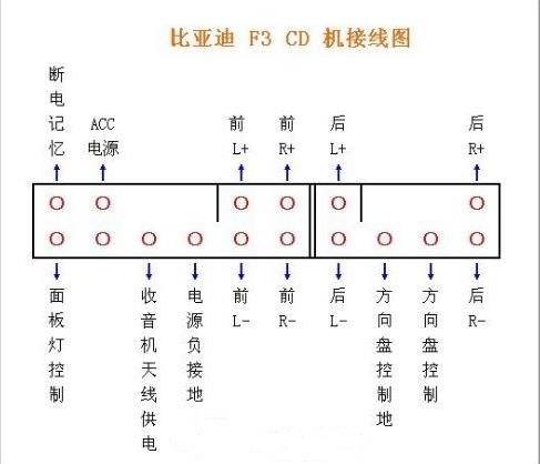 比亚迪新f3 cd接线示意图