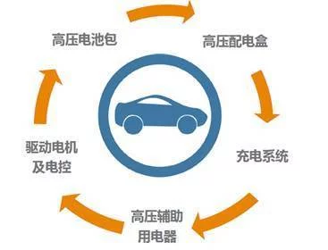 新能源汽车安全靠谱背后的 新能源汽车安全靠谱背后的