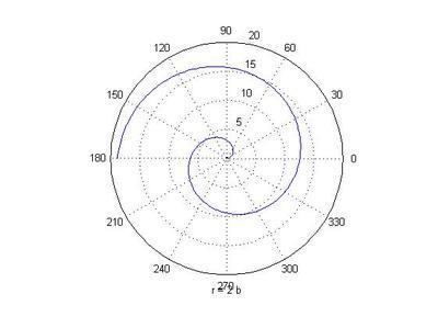 什么是阿基米德螺旋线凸轮零件  最好有图_360问答