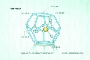 海域可燃冰试采成功 可燃冰是什么有什么用处?可燃冰形成条件