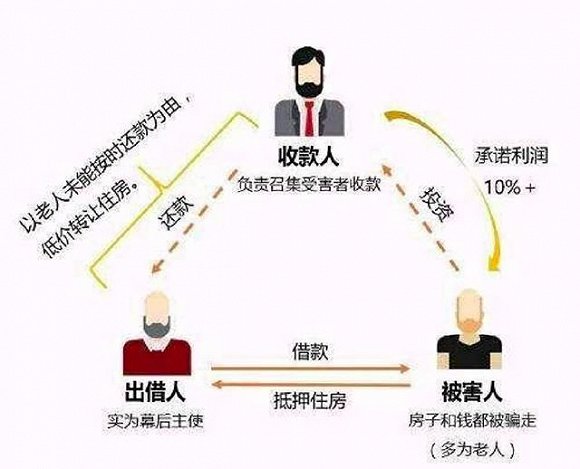 以房养老之殇_滚动_企业观察网