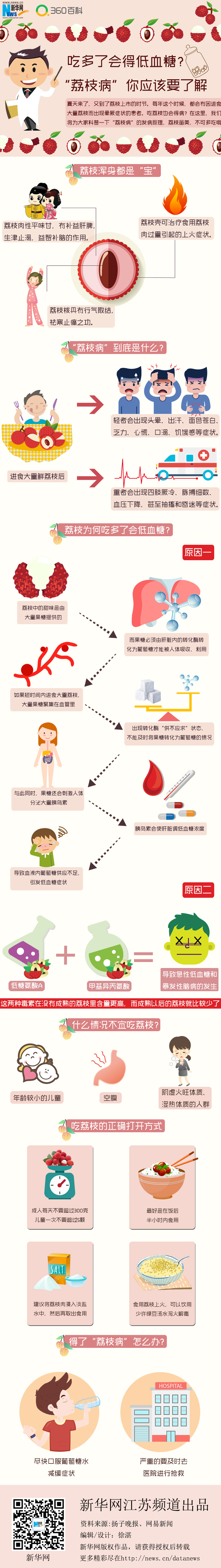 吃多了会得低血糖?“荔枝病”你应该要了解