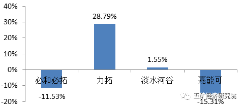 繁荣再现:2017年全球四大矿业公司经营报告