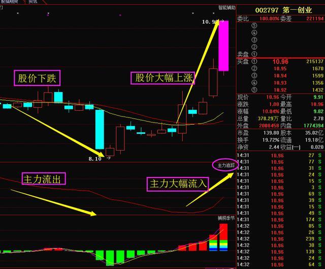 磅利好消息席卷:(600000)浦发银行 (600001)邯
