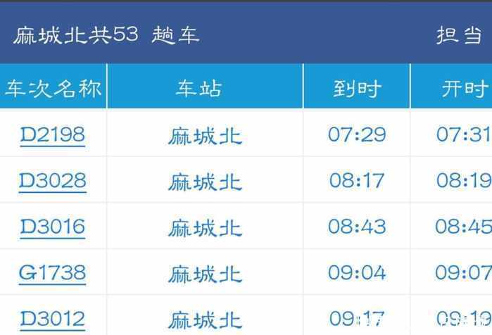 7.1调图红安、麻城车次和高铁均将减少，湖北这2个地方将开复兴号