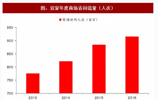 制造业寻根记--一言难尽的中国家具制造业