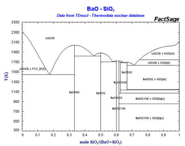 求BaO-SiO2二元相图_360问答