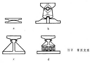 桥梁支座及其选用1