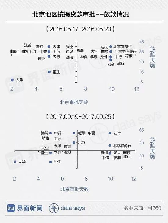 北京买房为何越来越难 北京首套房房贷利率变化