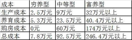 为什么不愿生二胎 ? 算完账哭了 - ylxtjjldj 的博客 为什么不愿生二胎 ? 算完账哭了 - ylxtjjldj 的博客
