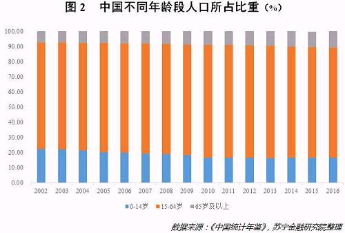 悲催的80后，躲不过的养老危机