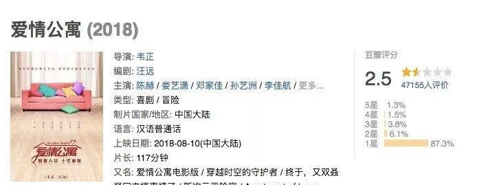 爱情公寓大电影豆瓣评分2.5, 凭什么首日票房近
