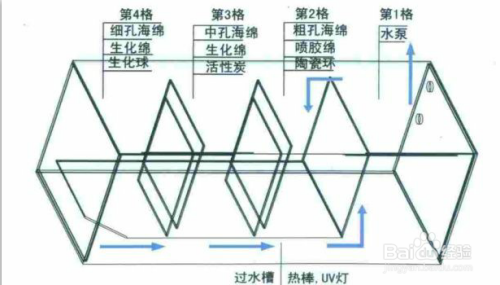 魚缸增氧出水口在水面還是水下面（魚缸增氧出水口在水面還是水下面） PH調(diào)節(jié)劑