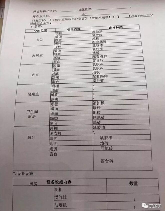 中铁碧桂园共有产权房 开发商须完善合同