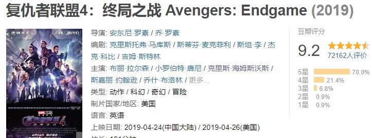 《复仇者联盟4》总票房破10亿,评分破纪录,差