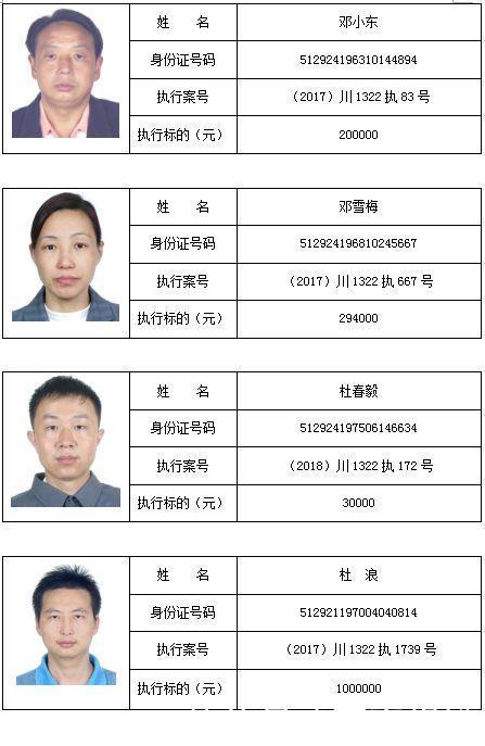 南充两家基层法院最新曝光,129名老赖,姓名、