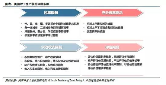 美国如何征收房产税? 地方政府以需定收