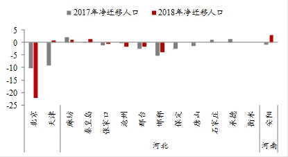 主要人口流出省有_...0-2014年主要流出省份净流出人口(万人)-搜狐公众平台 李晓(3)