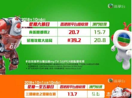 《延禧攻略》TVB大结局,收视率破纪录,比第二