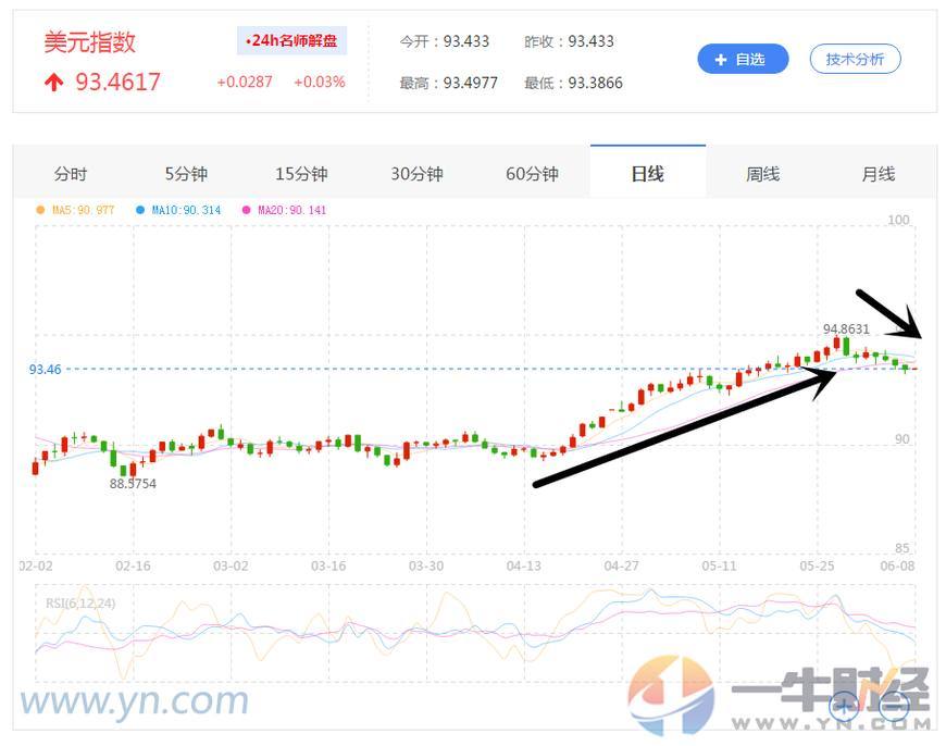 阿根廷比索暴跌不止，央行加息3次没用！怎么办？求助中国和IMF！