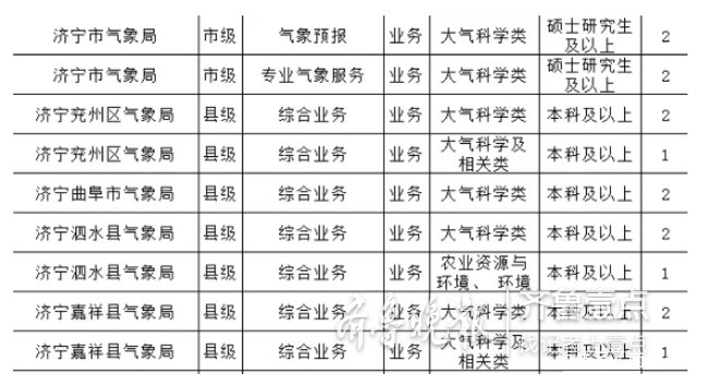 济宁市气象局事业单位公开招聘,11月25日报名