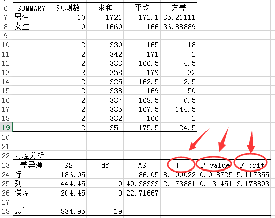 如何利用excel进行数据差异显著性分析